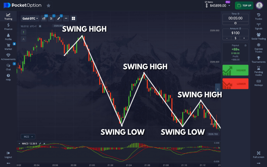 Start Trading on Pocket Option A Comprehensive Guide to Boost Your Earnings Start Trading on Pocket Option A Comprehensive Guide to Boost Your Earnings